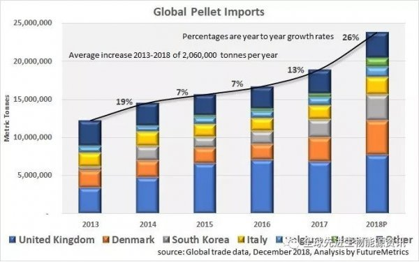 biomass pellet market development