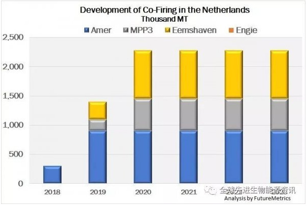 biomass pellet market development