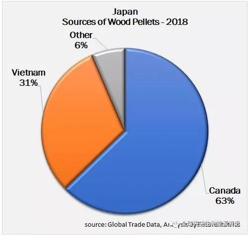 biomass pellet market development