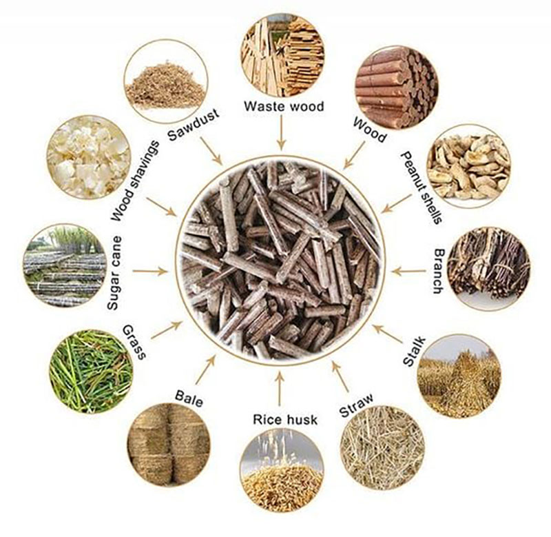 Note: what you need to know about biomass pellet raw materials