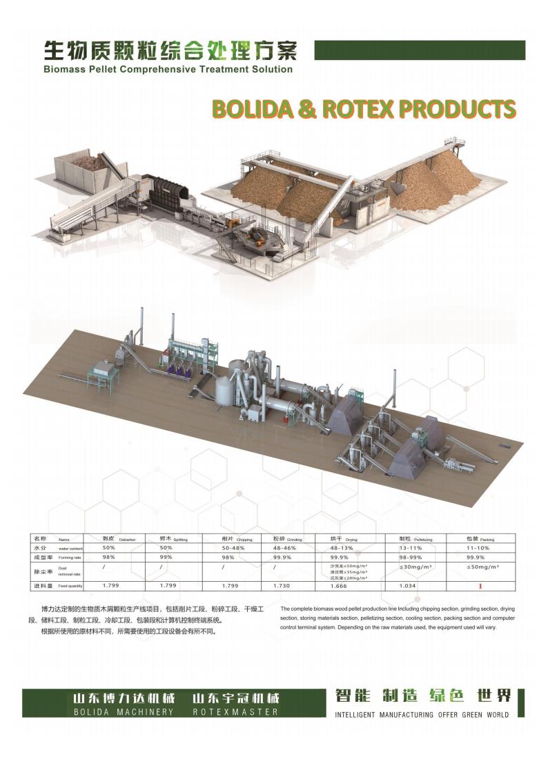 IFMAC WOODMAC Indonesia International Furniture Manufacturing Components Exhibition (IFMAC) International Woodworking Machinery Exhibition (WOODMAC)