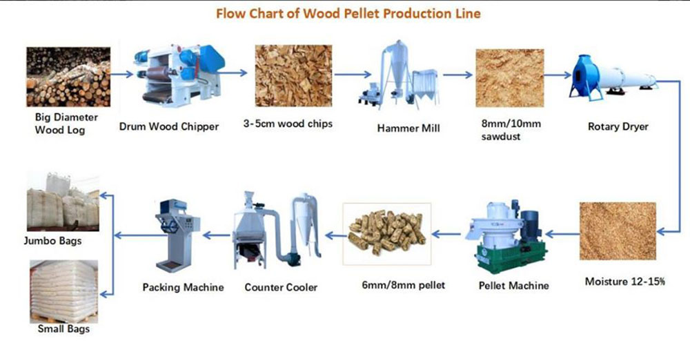 Biomass Pellet Machine: Turning Waste into Clean Energy Biomass Pellet Machine: Turning Waste into Clean Energy