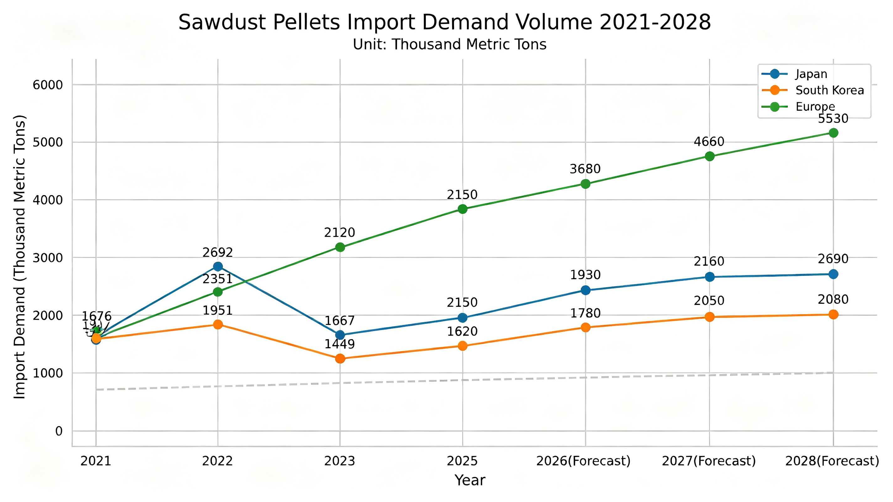 Vietnam 2026 Sawdust Pellet Machine Market Analysis | Export Demand, Equipment Solution Vietnam 2026 Sawdust Pellet Machine Market Analysis | Export Demand, Equipment Solution