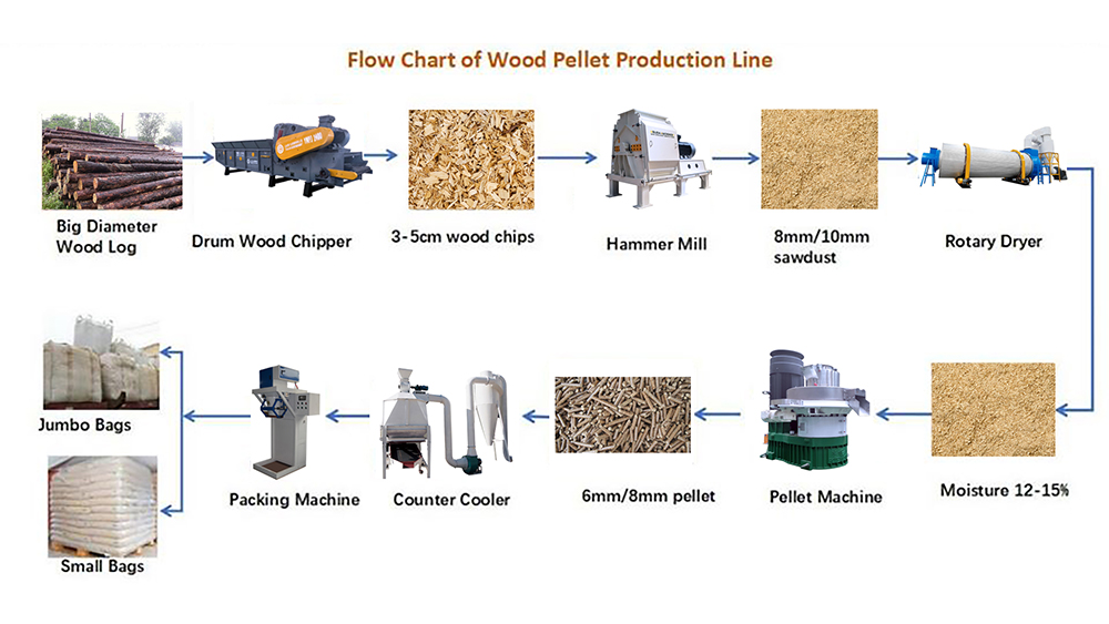Why Hammer Mills Are Essential for Wood Processing: Working Principle, Advantages Why Hammer Mills Are Essential for Wood Processing: Working Principle, Advantages